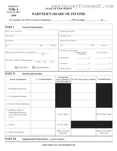 Fill Out a Valid Nj 1065 Schedule Njk 1 Template